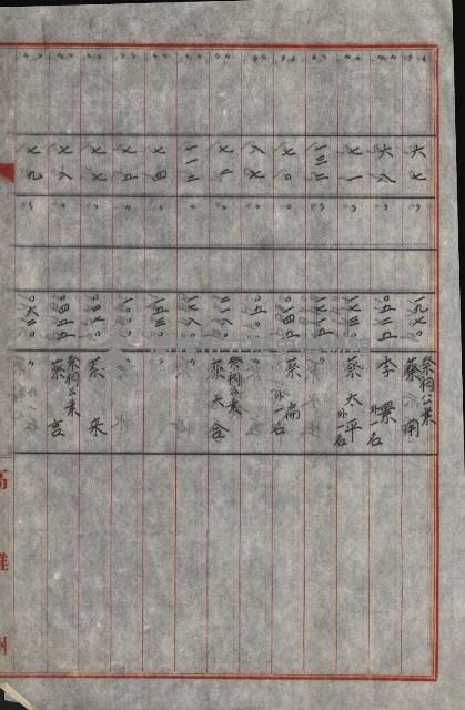 策源地買收綴藏品圖，第636張