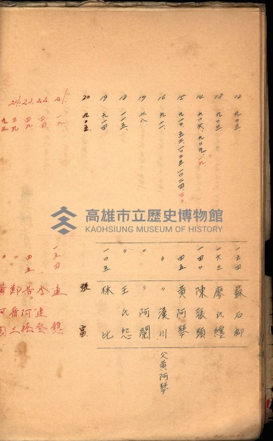 策源地買收綴藏品圖，第434張