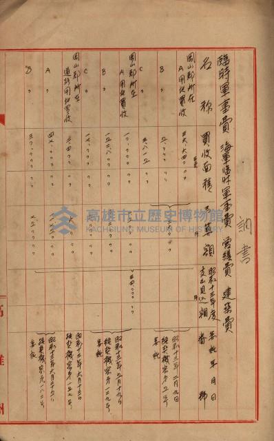 海軍豫算關係藏品圖，第732張