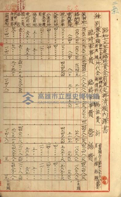 海軍豫算關係藏品圖，第532張