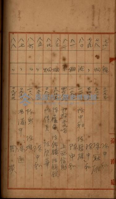 州財產－罹災救助買收
（罹災救助－二十之四）藏品圖，第529張