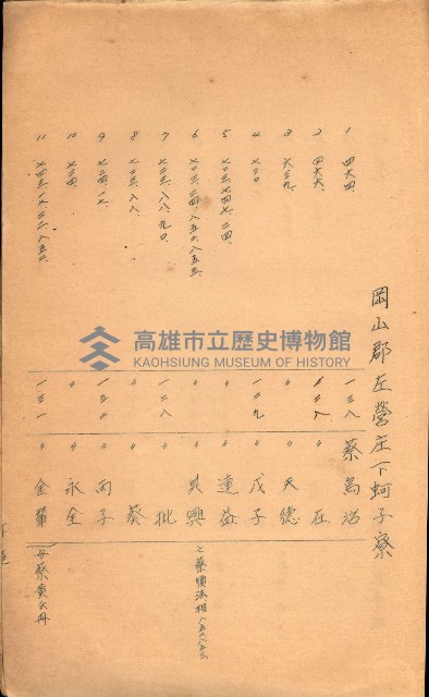 策源地買收綴藏品圖，第534張