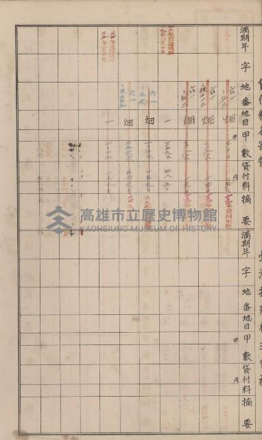 冊之內第○號
高雄州旗山郡旗山街貸付料名寄帳
臺灣拓殖株式會社藏品圖，第130張