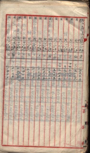  參考綴（土地區劃整理事業調）藏品圖，第130張