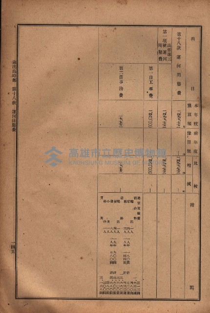 昭和十九年度高雄州豫算書藏品圖，第129張
