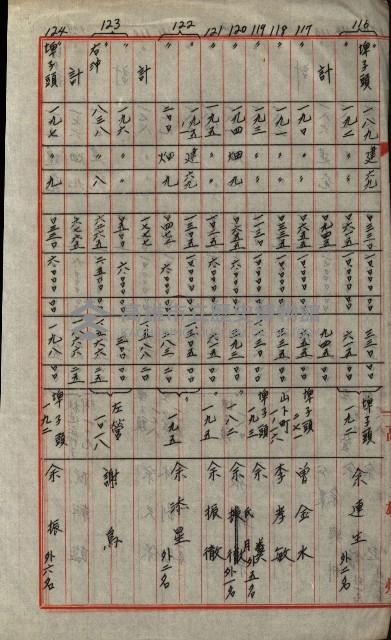 策源地第三回追加買收藏品圖，第131張