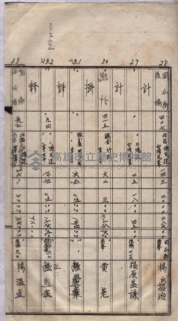馬臨營第七二號用地買收
（1）、（22）、（31）藏品圖，第130張