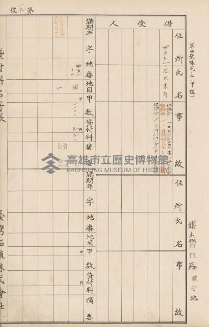 臺灣拓殖株式會社內門貸付料名寄帳藏品圖，第130張