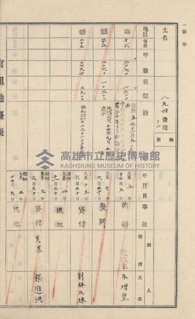 美濃庄官租地臺帳（二冊之內第一號）藏品圖，第130張