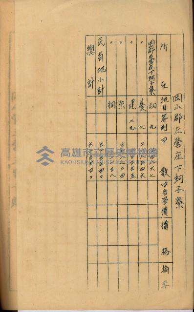 海軍用地高雄州公共用地交換件
（左營、草衙）藏品圖，第130張