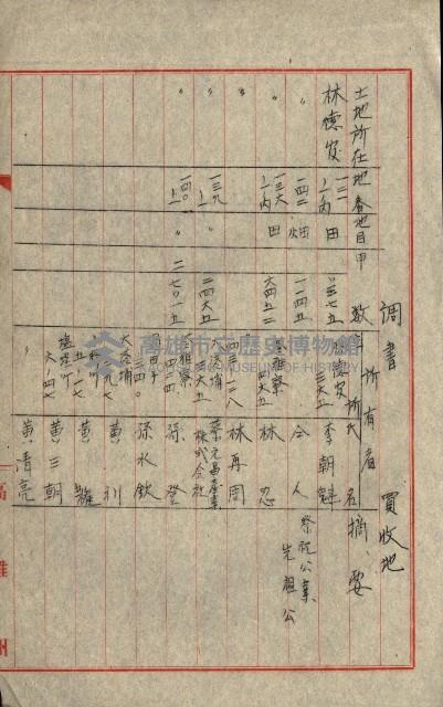 熱帶醫專用地買收藏品圖，第130張