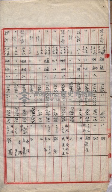 會計檢察院關係書類藏品圖，第129張