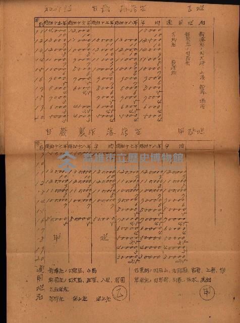 重要農作物既位五ケ年間平均價格調
（附公課、水租、人夫賃所得）藏品圖，第131張