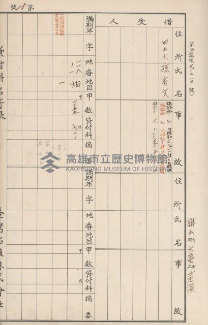 臺灣拓殖株式會社六龜貸付料名寄帳藏品圖，第130張