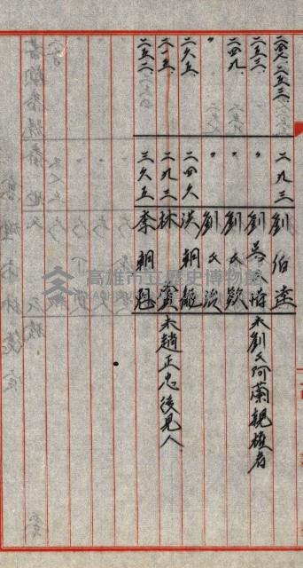 宿舍用地買收書類（林德官、五塊厝－州有財產）藏品圖，第132張