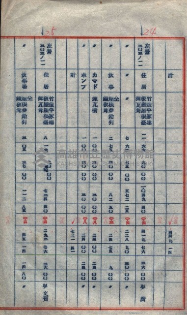 高雄第二中學校用地買收綴
（買收關係－卅八之六）藏品圖，第130張