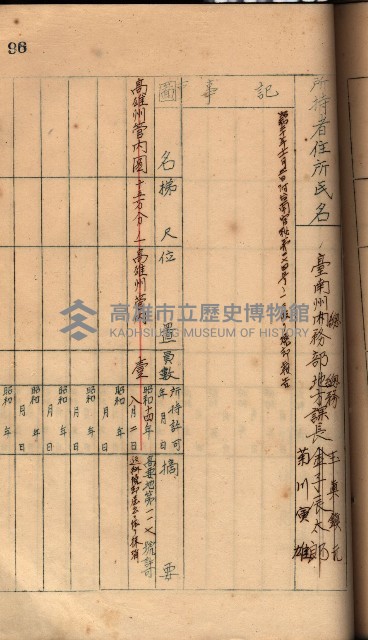 秘密地圖所持有者名簿（高雄州）藏品圖，第130張