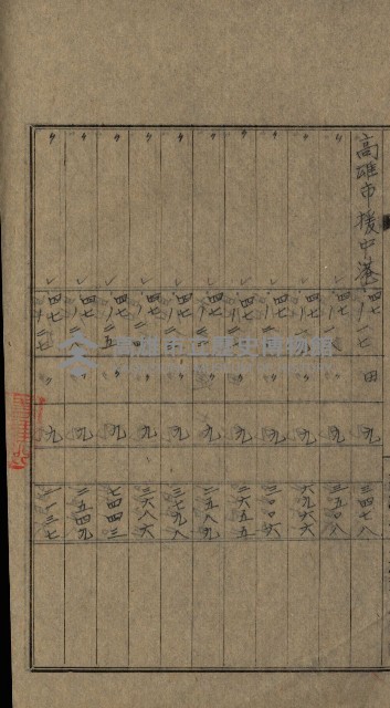 高雄州土地利用協會書類綴
（海軍用地使用許可關係）藏品圖，第131張