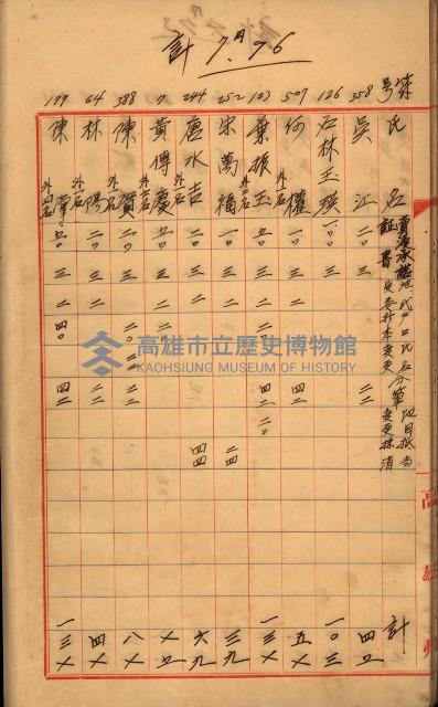 臺帳謄本收入藏品圖，第29張