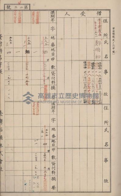 冊之內第○號
高雄州旗山郡旗山街貸付料名寄帳
臺灣拓殖株式會社藏品圖，第30張