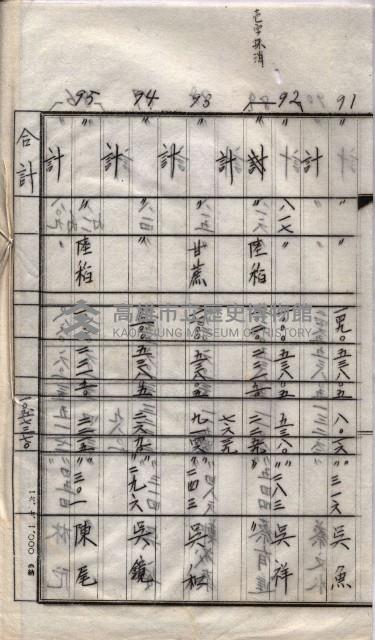 馬臨營第一六八號－昭和十六年七月藏品圖，第30張