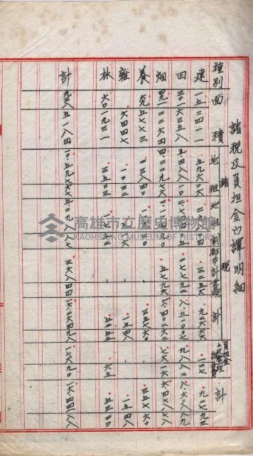  參考綴（土地區劃整理事業調）藏品圖，第30張