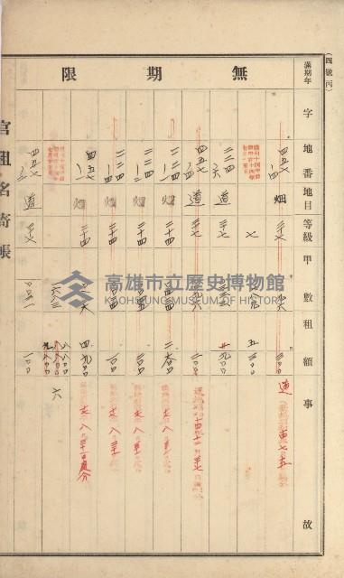阿蓮庄官租名寄帳（十六冊之內第七號）藏品圖，第30張