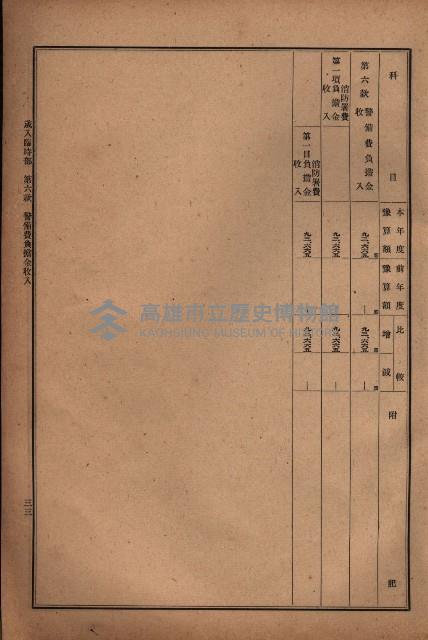 昭和十九年度高雄州豫算書藏品圖，第29張