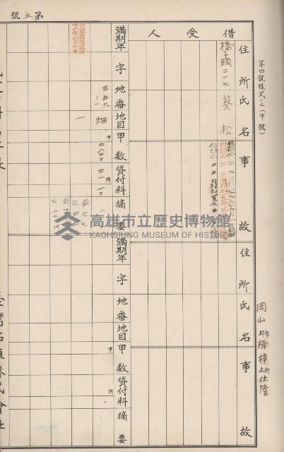 臺灣拓殖株式會社岡山貸付料名寄帳藏品圖，第30張