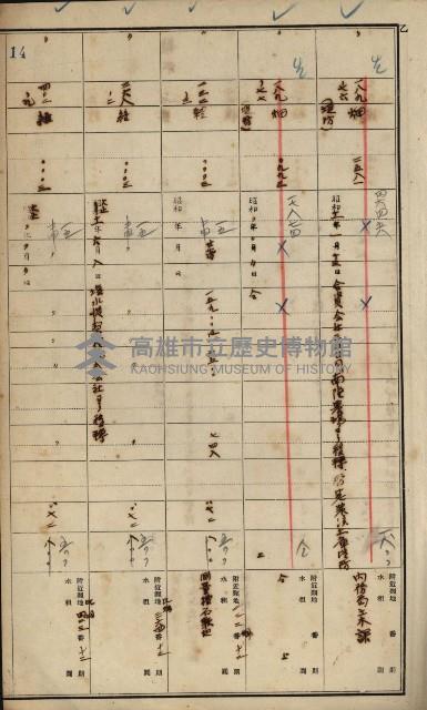 旗山郡（官有地價格一筆限調書）藏品圖，第29張