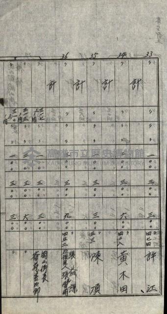 修理工廠擴張（岡山）藏品圖，第30張