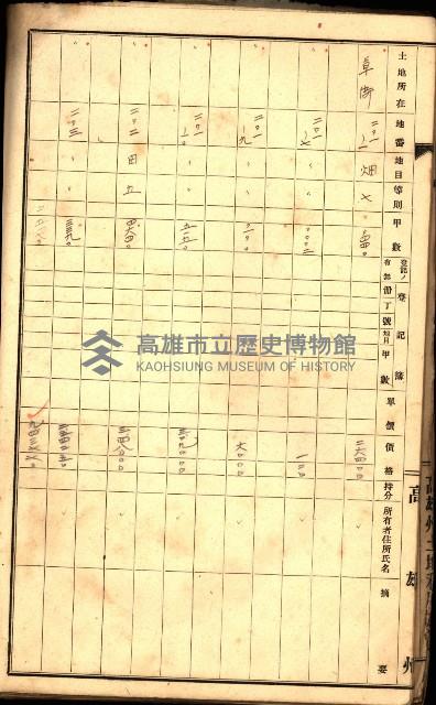草衙重工業用地一筆限調書
（買收關係－卅八之七）藏品圖，第30張