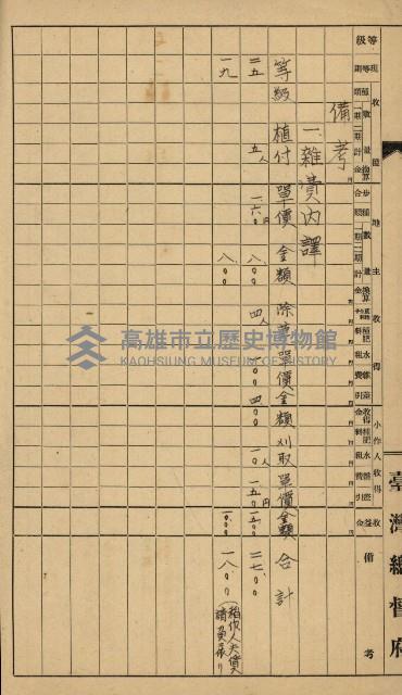 地租調查關係參考書類藏品圖，第30張
