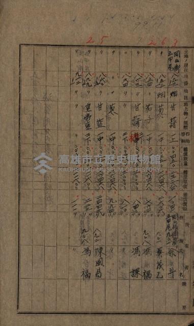 第六十一航空廠關係借地（五甲尾）藏品圖，第30張