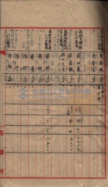 雜書類綴（州有財產係）藏品圖，第30張