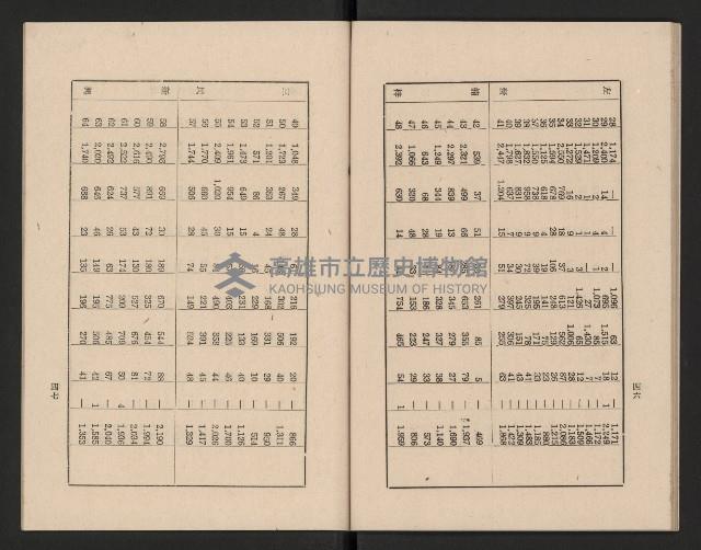 高雄市第三屆議員暨市長臨時省議會選務專輯藏品圖，第29張