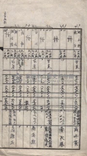 土地使用、土壤採取－十七號用地關係藏品圖，第30張