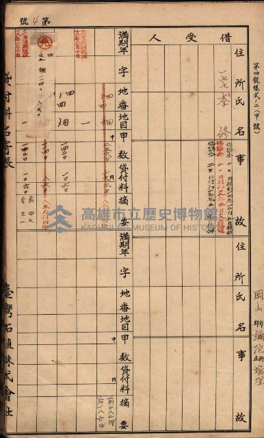 臺灣拓殖株式會社彌陀貸付料名寄帳藏品圖，第29張