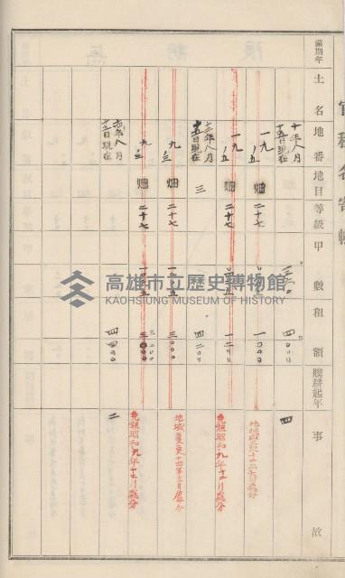 旗山街官租名寄帳（二之一）藏品圖，第31張