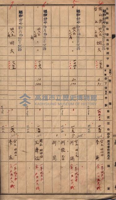 土地使用（前峯、台上）－馬臨營第四六號A11號工事藏品圖，第30張