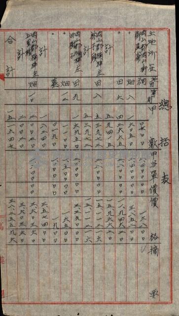 大寮用地藏品圖，第31張