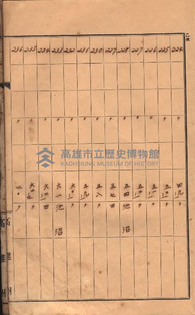 州有土地臺帳（高雄市三ノ三）藏品圖，第30張