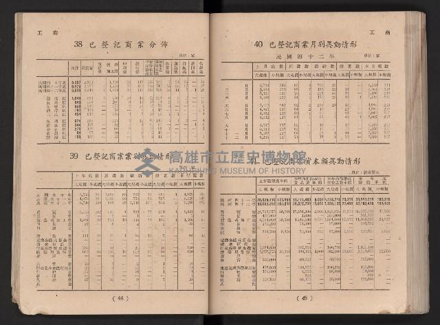 民國四十二年度《高雄市統計年報》藏品圖，第29張