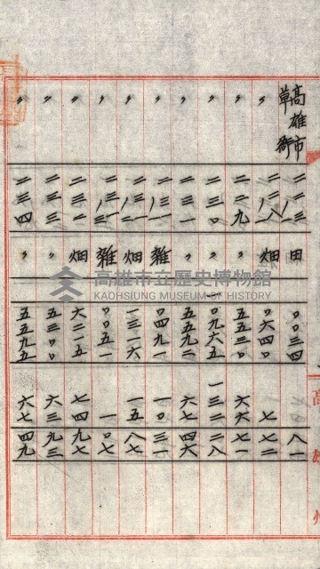 州有地貸付綴（高雄市）藏品圖，第31張