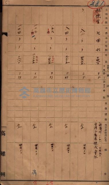 林德官、五塊厝宿舍用地買收調書
追加買收－州有財產
（林德官、五塊厝關係－九之一）藏品圖，第30張