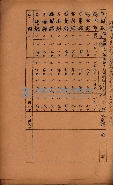 重要農作物既位五ケ年間平均價格調
（附公課、水租、人夫賃所得）藏品圖，第31張