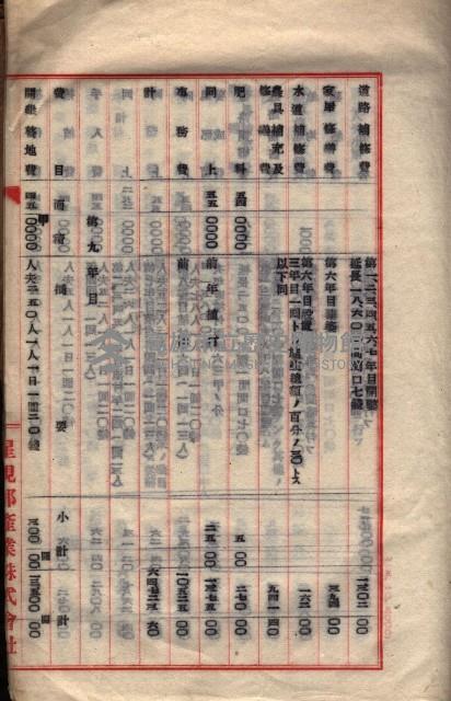 貸渡（旗山郡－被許可人星規那產業株式會社）藏品圖，第30張