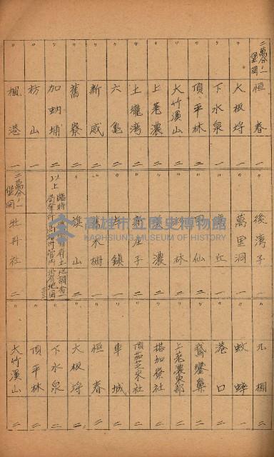 祕圖關係文書（地圖）藏品圖，第30張