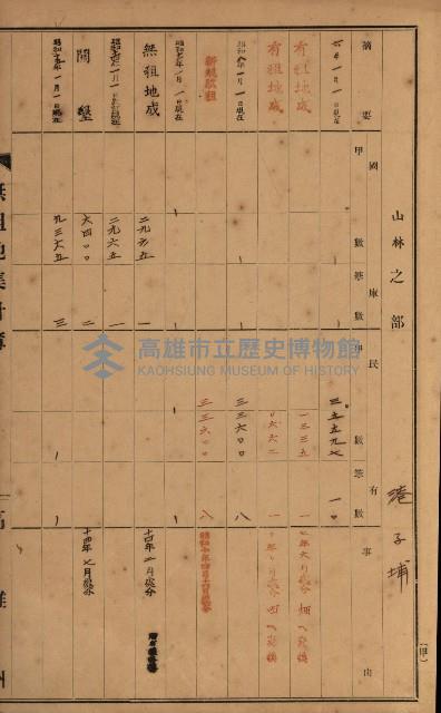 無租地集計簿（林園鄉）藏品圖，第30張