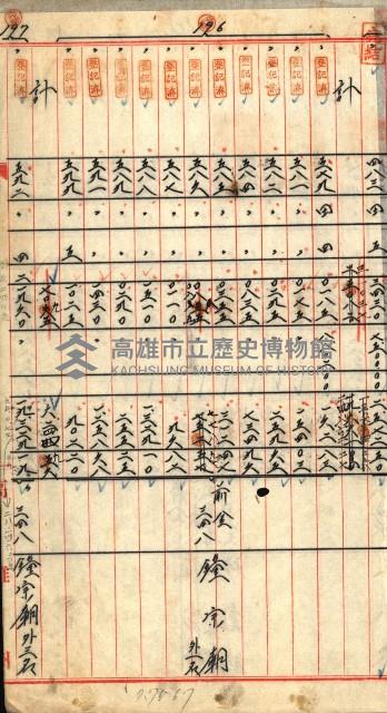 宿舍用地買收書類（林德官、五塊厝－州有財產）藏品圖，第31張